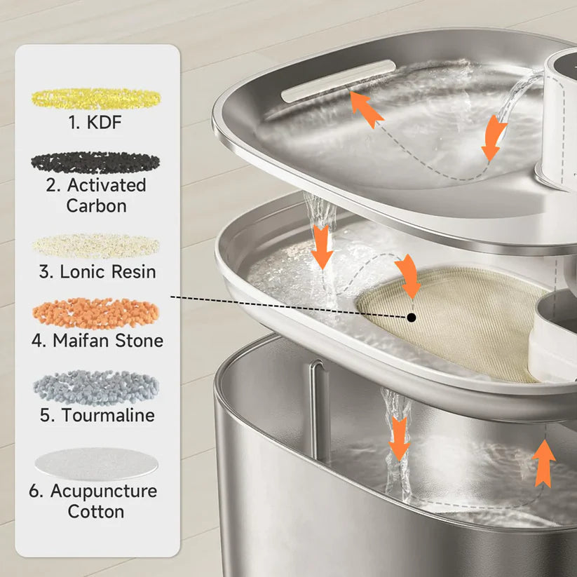 The Kitty Stream™ Wireless Fountain