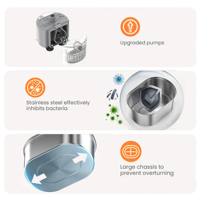 The KittyStream™ - Wired